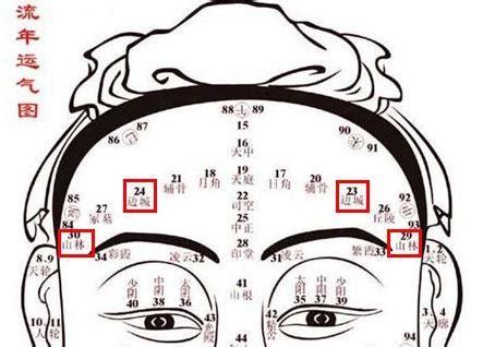 男生額頭有痣|詳細分析：額頭上痣的位置與命運，男女各不相同，區。